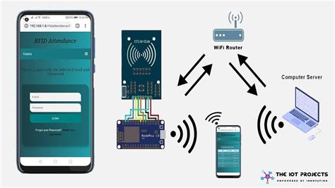 rfid based attendance system|rfid based attendance system using nodemcu.